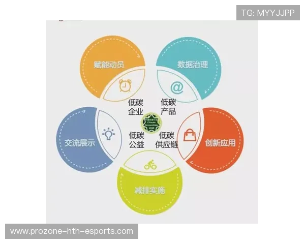篮球赛事在中国双碳政策背景下的绿色化转型路径 篮球赛事在中国双碳政策背景下的绿色化转型路径