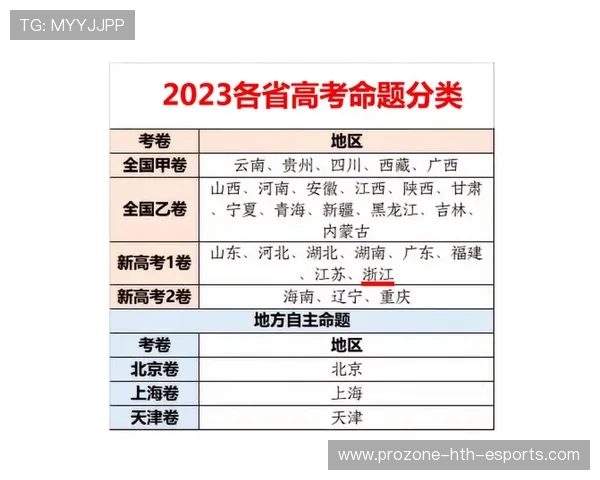 高考试卷背后的命题故事，你知道多少？，高考试题是谁命题